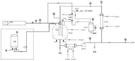 一种连续酸解循环反应器及制备乙烯利的方法与流程