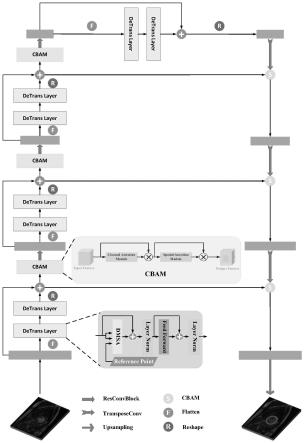 一种基于交叉融合卷积与可变形注意力Transformer的3D医学图像分割方法