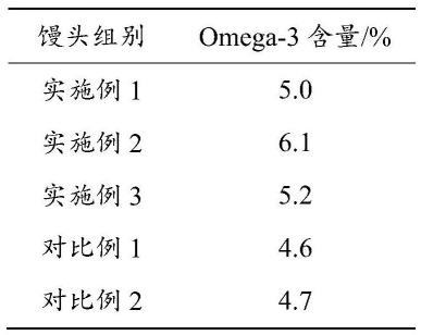 一种富含Omega-3脂肪酸的馒头的制备方法与流程