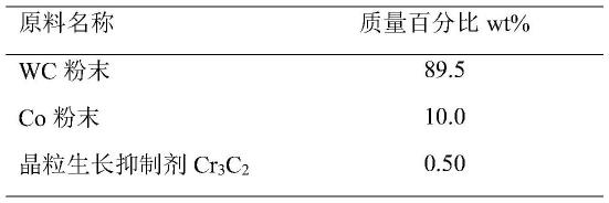 一种硬质合金的制备方法与流程