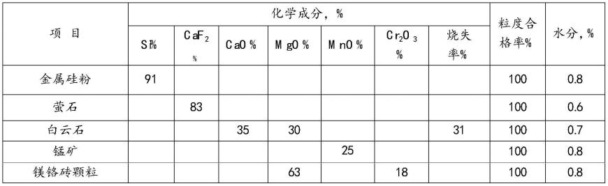 一种含钛高炉渣多组元化渣剂的制作方法