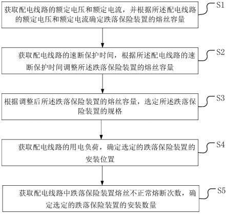 一种风电场跌落保险装置设置方法及跌落保险装置与流程