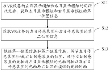 一种VR设备调节方法及装置与流程