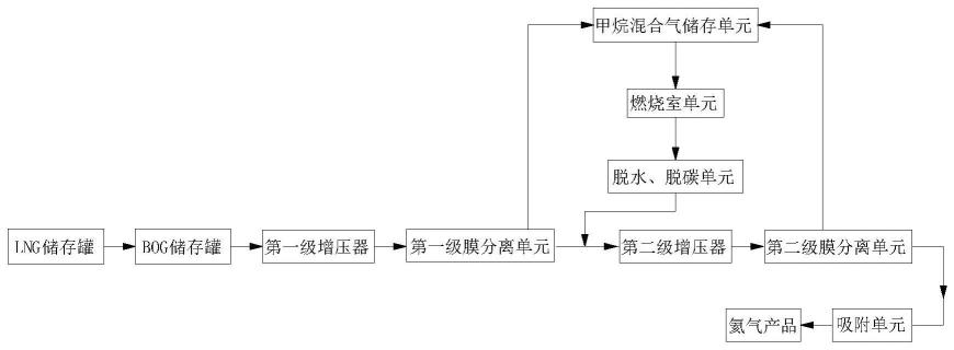 一种液化天然气含氦尾气提取的二次回收系统的制作方法