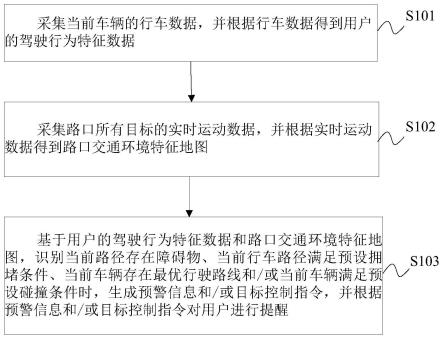 车辆辅助驾驶方法、装置、车辆及存储介质与流程