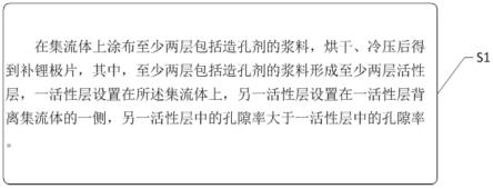 补锂极片及其制备方法、以及包含该补锂极片的电池和用电设备与流程