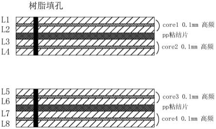 一种对称叠构设计PCB板制作方法与流程