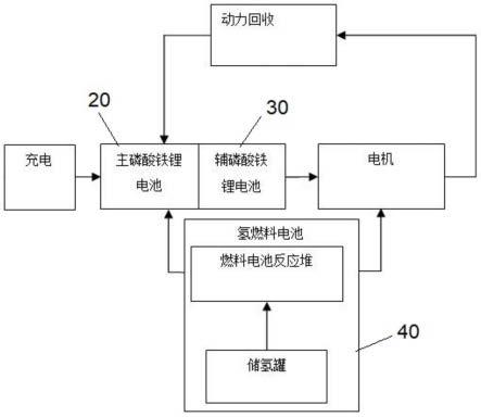 一种增程式的电动汽车动力总成系统