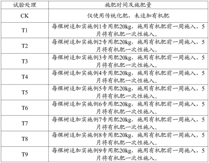 一种提高苹果果品及产量的专用肥的制作方法