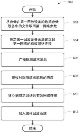 用于媒体回放设备的方法与流程