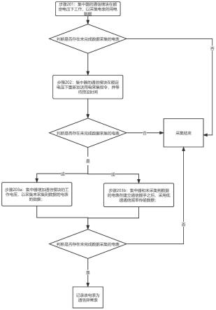 集中器通信过程动态调节方法与流程