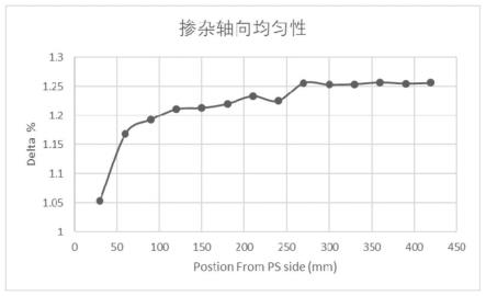 多模铒镱共掺光纤、芯棒及其制备方法、应用与流程