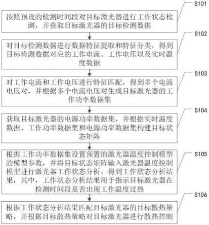 一种激光器的温度控制方法、装置、设备及存储介质与流程