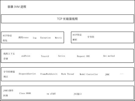 探索清除程序的流程与注意事项