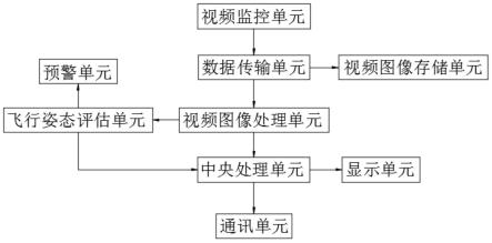 一种飞机着陆监视引导系统