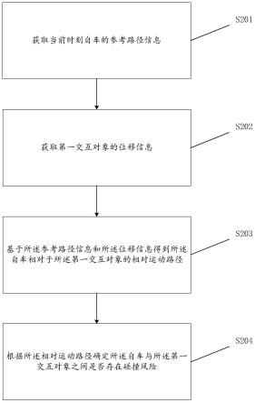 一种碰撞风险评估方法及装置与流程