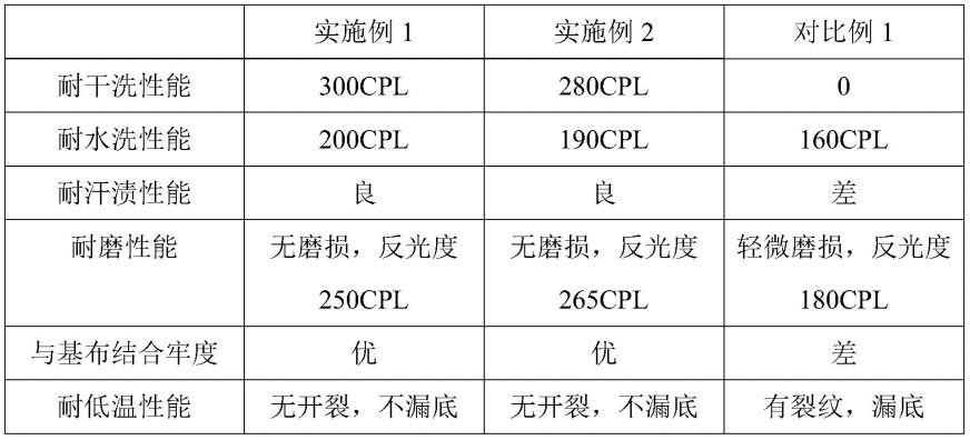 一种高亮反光材料用聚氨酯胶水及其应用的制作方法