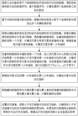 基于大数据的工业设备运行异常状态识别方法与流程