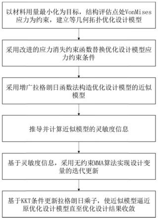 一种考虑应力约束的等几何拓扑优化设计方法与应用