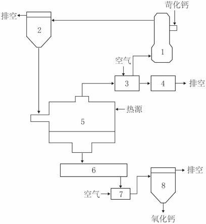 一种用于苛化钙生产氧化钙的煅烧分解装置的制作方法