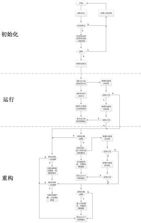 伺服控制器及其冗余管理方法与流程