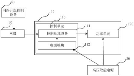 高压储能阀系统及其功率模块的控制单元及其升级方法与流程