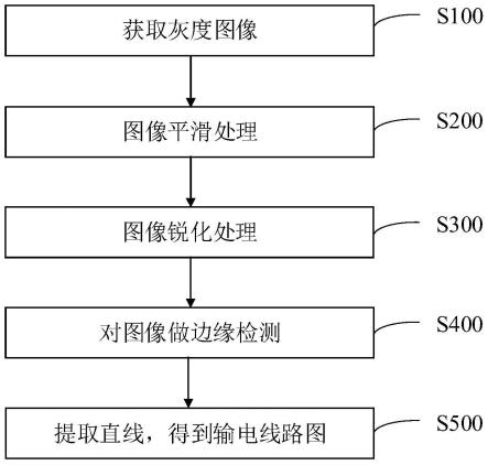 输电线路提取方法、装置以及双目测距方法