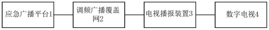 应急广播消息的电视播报系统和方法与流程