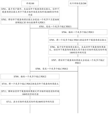 北斗通信系统中的信件下载查询方法、系统及相关装置与流程