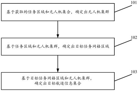 一种用于无人机集群协同侦察的数据处理方法及装置与流程