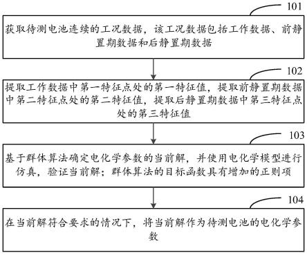 电化学参数辨识方法、装置、设备及存储介质与流程