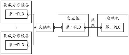 一种化成分容数据链通系统的制作方法