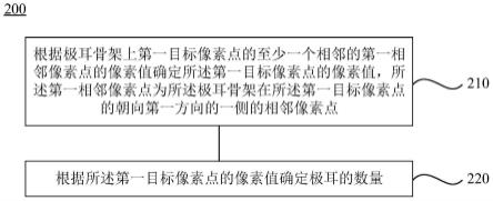 检测极耳数量的方法和装置与流程