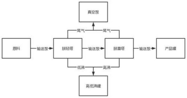 高纯三氯氢硅的制备装置的制作方法