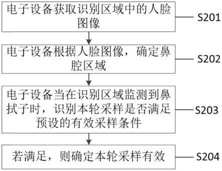 抗原检测的采样方法、装置、电子设备和存储介质与流程