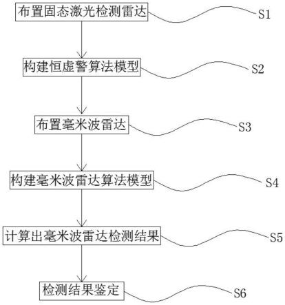 一种酱料灌装生产线上脱落金属碎片的检测方法与流程