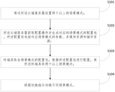 多场景系统、及其控制方法和存储介质与流程