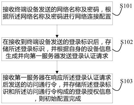 一种智能设备初始配置方法、智能设备及终端设备与流程