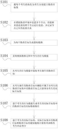 一种多人协同的模拟勘查教学训练方法与流程