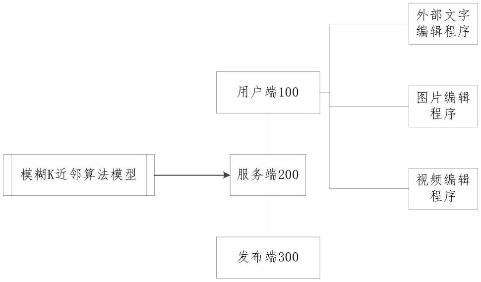 一种招生系统的制作方法