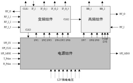 一种高集成多功能信道系统的制作方法