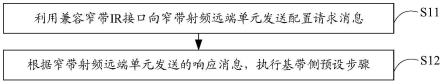 通信方法、相关设备及通信系统与流程