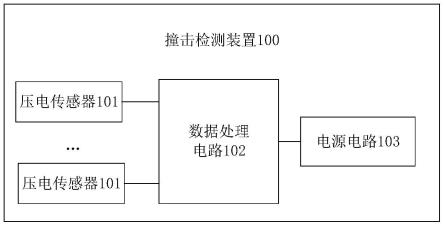 电池包的撞击检测装置和车辆的制作方法