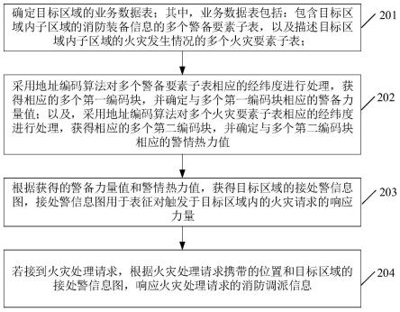 一种消防智能调派方法、装置、电子设备及存储介质与流程