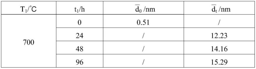 一种中熵合金的纳米L12析出相尺寸的评估方法
