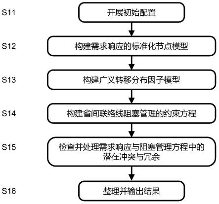 计及省间现货交易风险的电力需求响应与阻塞管理方法与流程