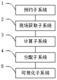 智慧园区预约管理系统及方法与流程