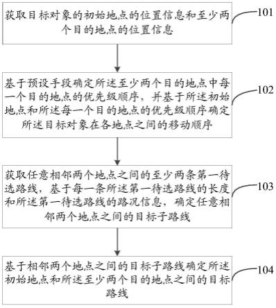 一种路径规划方法、装置和电子设备与流程