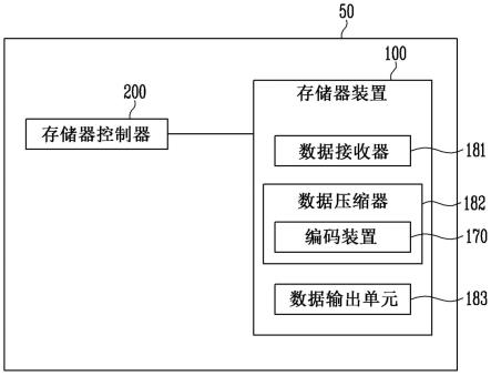 编码装置、存储装置和存储装置的操作方法与流程