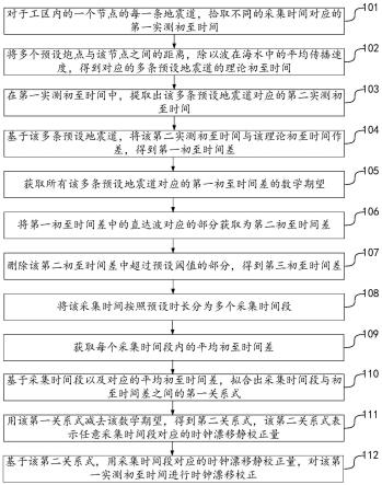 海洋地震资料时钟漂移校正方法及装置与流程